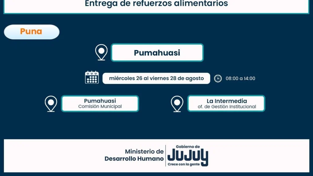 Cronograma de Comer en Casa en la Puna: fechas y requisitos
